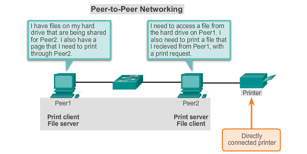 TCP/IP