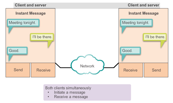 TCP/IP