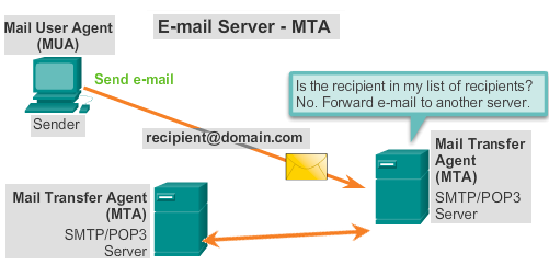 MTA