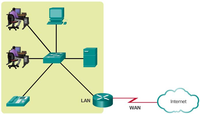 Small Network
